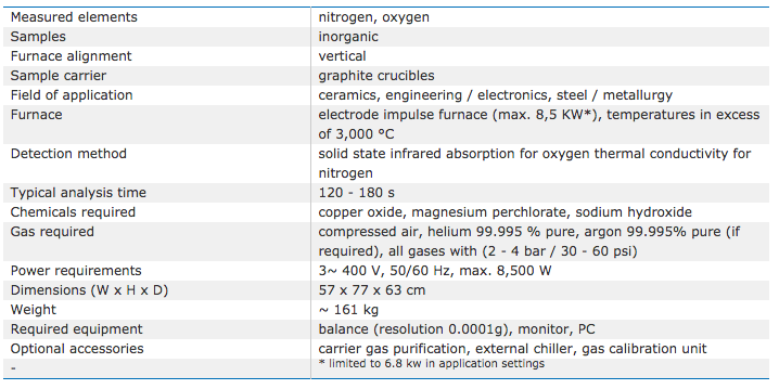 Features Oxygen / Nitrogen Analyzer ELEMENTRAC ON-p